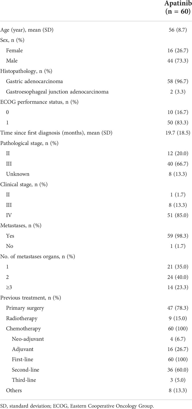 Frontiers | Multiple-dose up-titration study to evaluate the ...