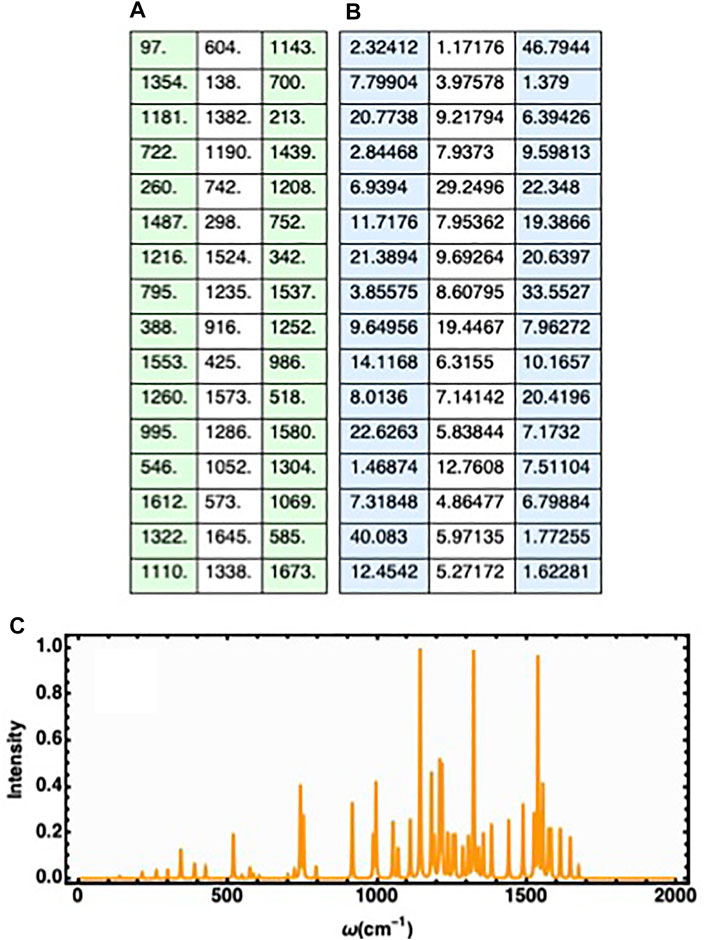 Frontiers  Entangled Biphoton Enhanced Double Quantum Coherence Signal as  a Probe for Cavity Polariton Correlations in Presence of Phonon Induced  Dephasing