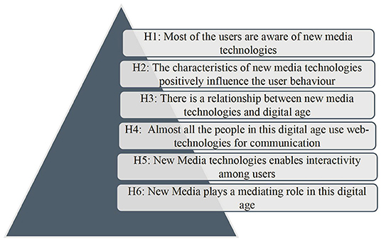 Cross-platform communication and context: assessing social media engagement  in Public Diplomacy