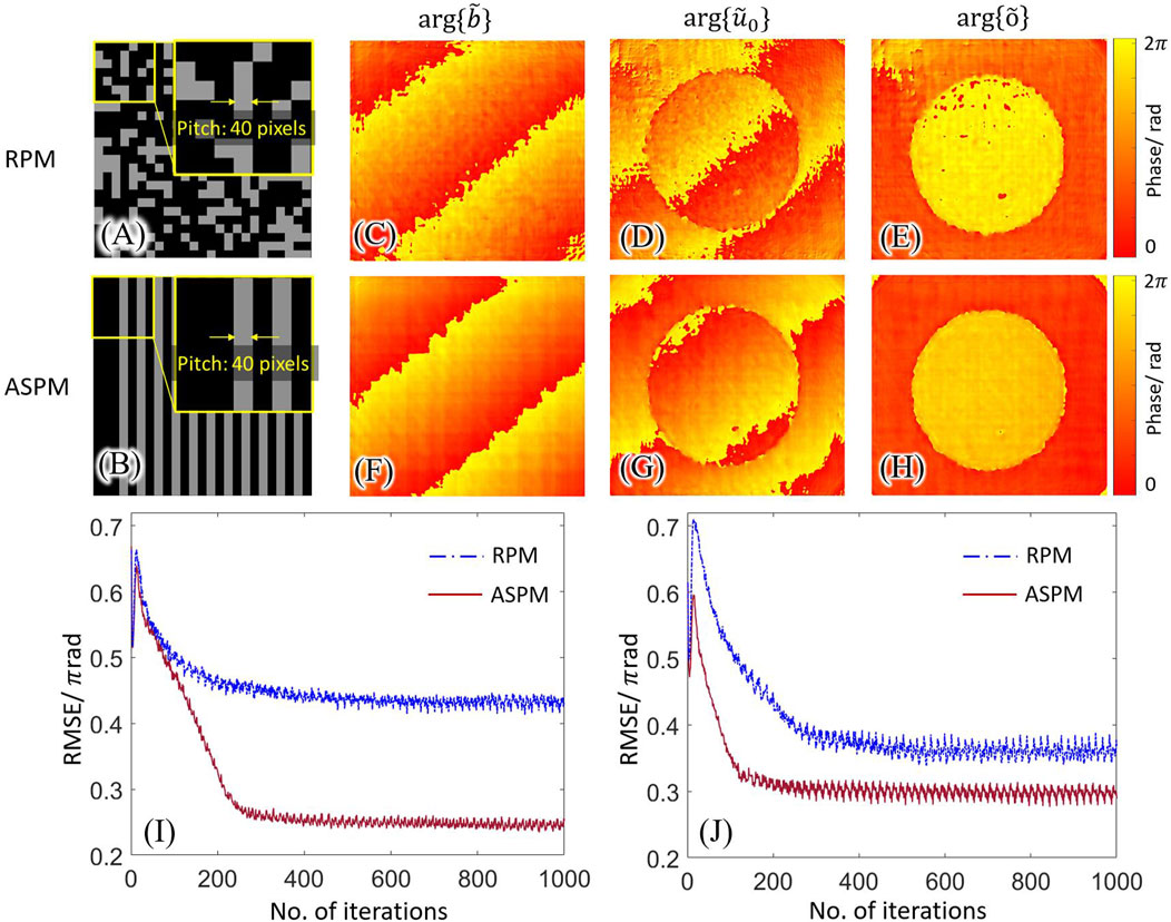 Frontiers Holographic Imaging Using An Imperfect Plane Wave Illumination With A Background Phase