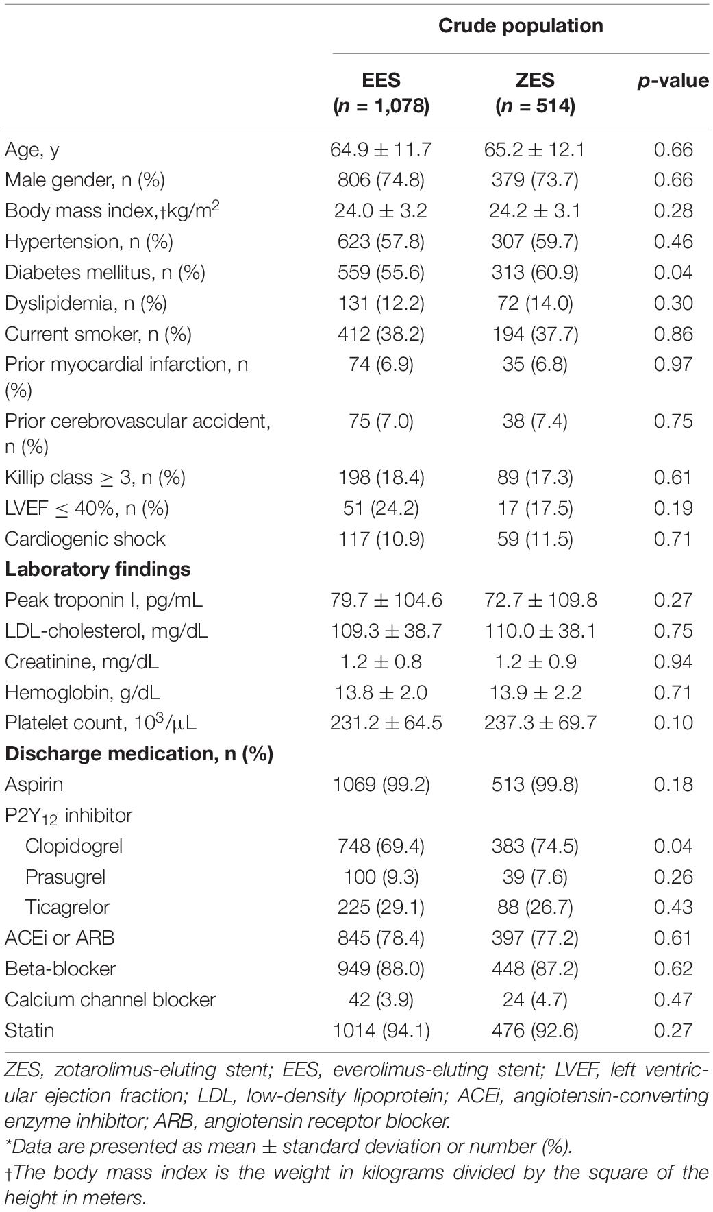 Frontiers | Safety and Efficacy of Contemporary Drug-Eluting Stents in ...