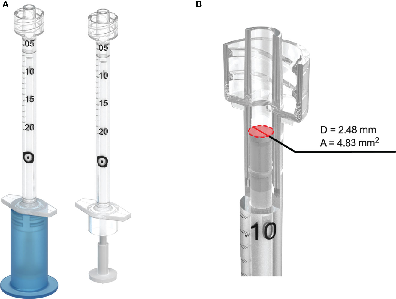 Frontiers  A Silicone Oil-Free Syringe Tailored for Intravitreal Injection  of Biologics