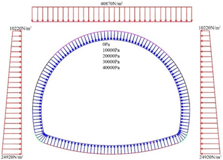 Frontiers Causes of Tunnel Diseases in a Karst Stratum and