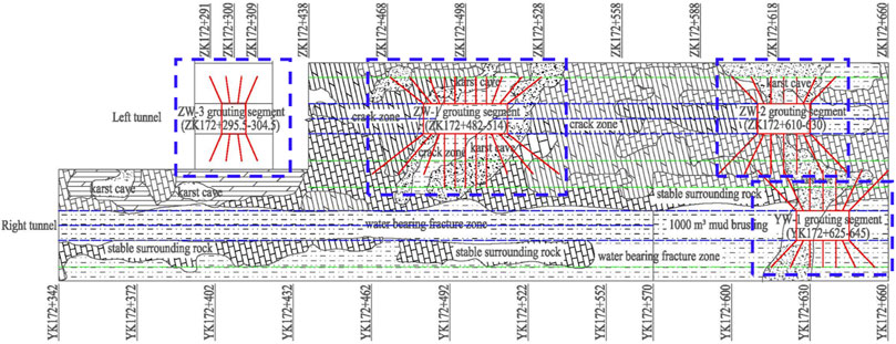 Frontiers Causes of Tunnel Diseases in a Karst Stratum and