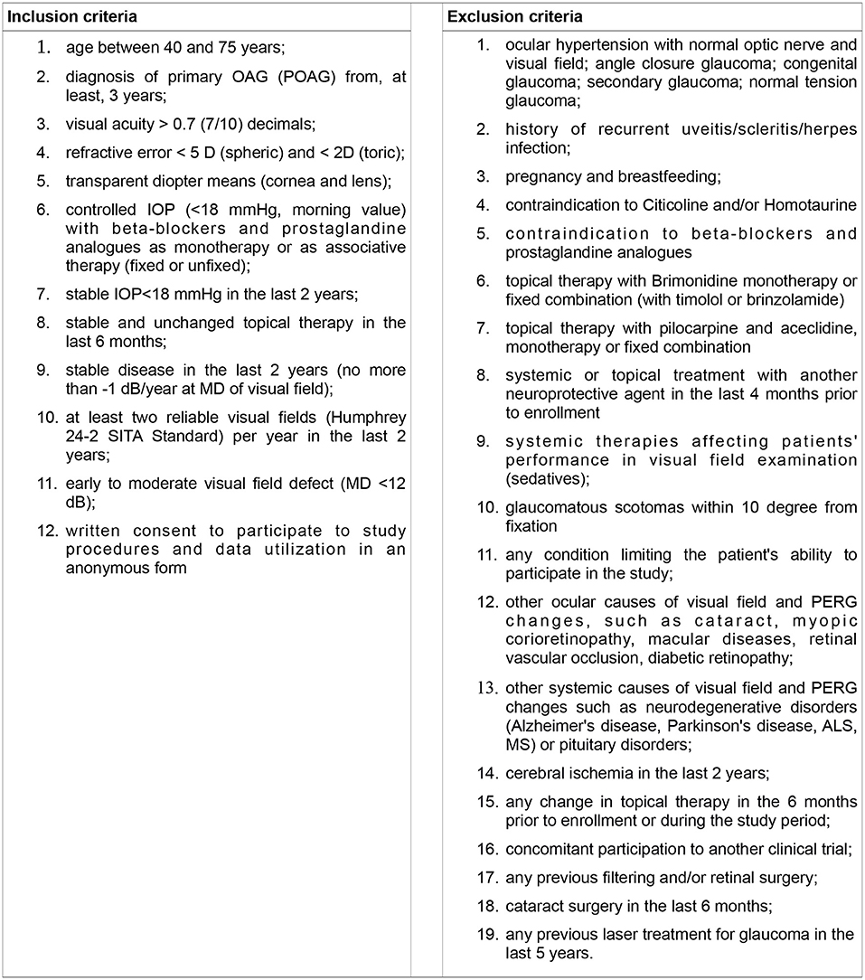 Properties of pattern standard deviation in open-angle glaucoma patients  with hemi-optic neuropathy and bi-optic neuropathy