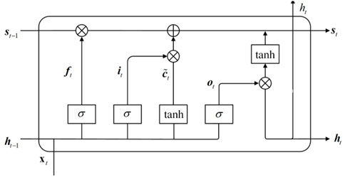 Frontiers | Power Grid Material Demand Forecasting Based on Pearson ...