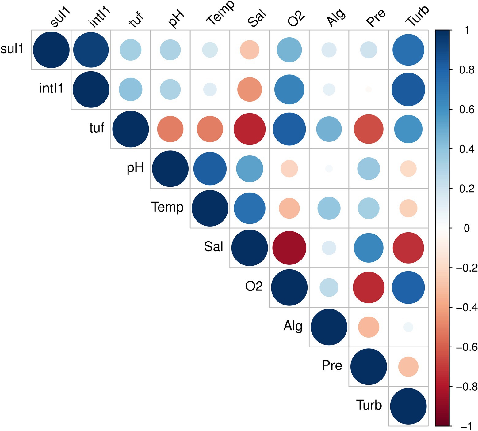 Frontiers | Occurrence of Indicator Genes of Antimicrobial Resistance ...