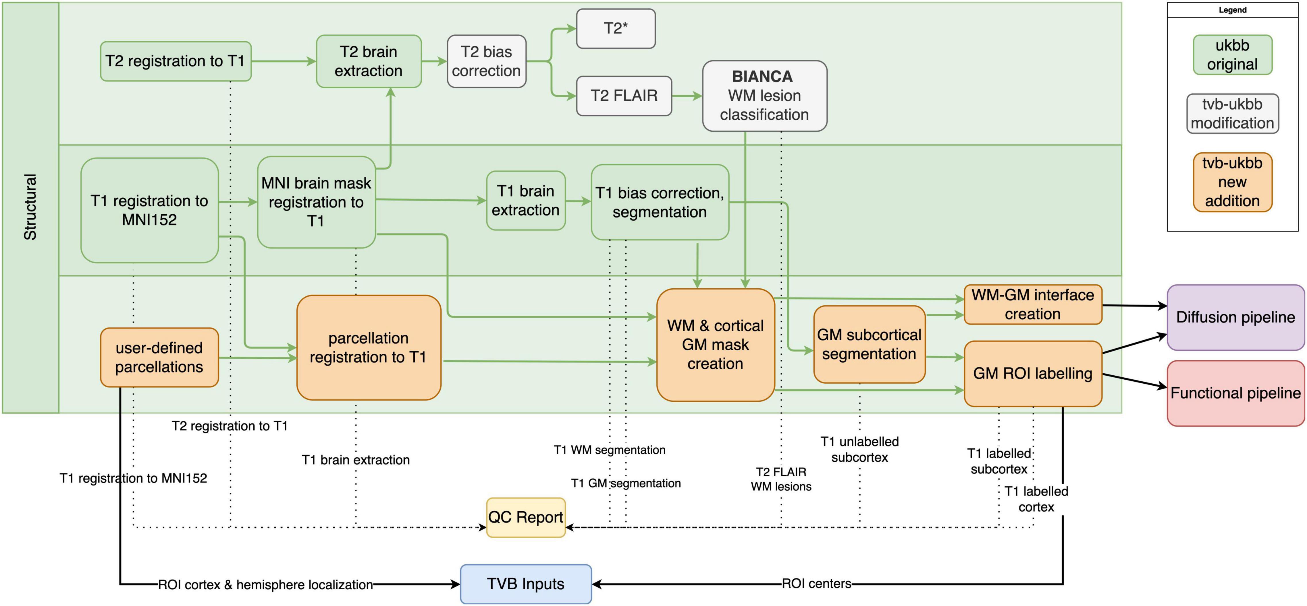 Frontiers | A Robust Modular Automated Neuroimaging Pipeline for Model ...