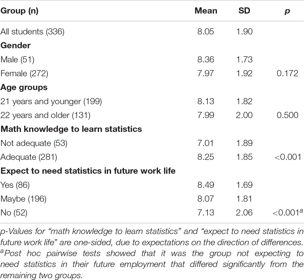 math critical thinking statistics