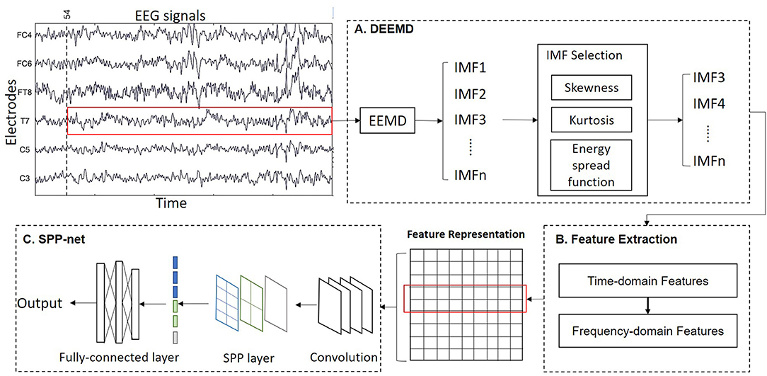 Examples of IMF selection and signal reconstruction procedure . IMF