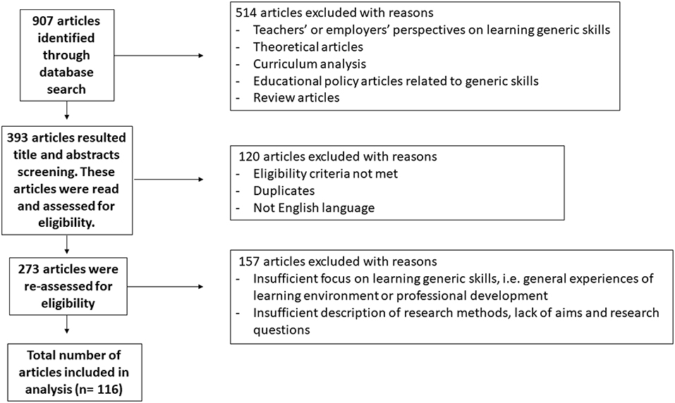 Frontiers  Systematic Review of Learning Generic Skills in Higher