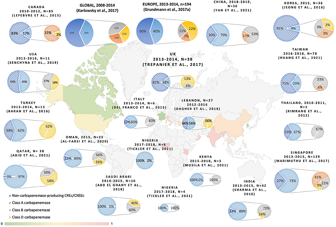 Frontiers | Comparative Genomics Revealed Fluoroquinolone Resistance ...