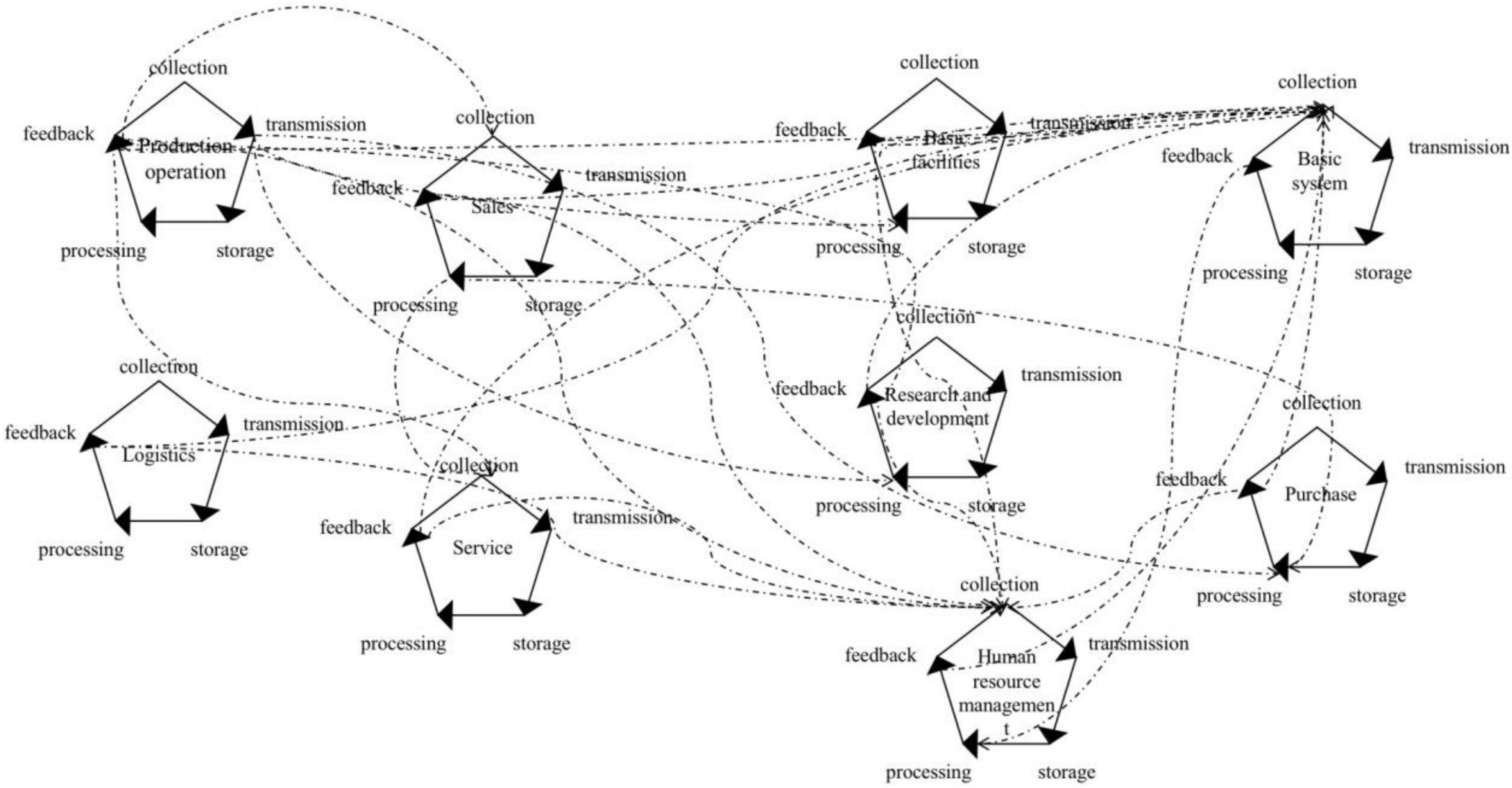 frontiers-path-research-on-the-value-chain-reconfiguration-of