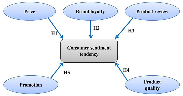 PDF) Sentiment Analysis of Women's Clothing Reviews on E-commerce