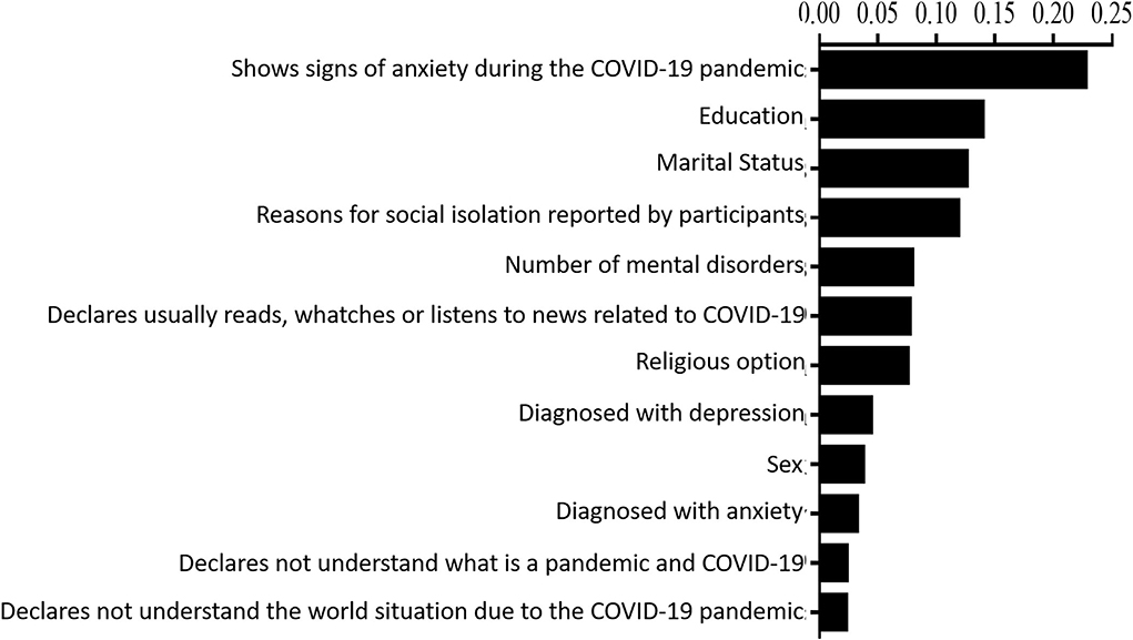 PDF) Tradução e adaptação cultural da COVID-19 Anxiety Scale no Brasil