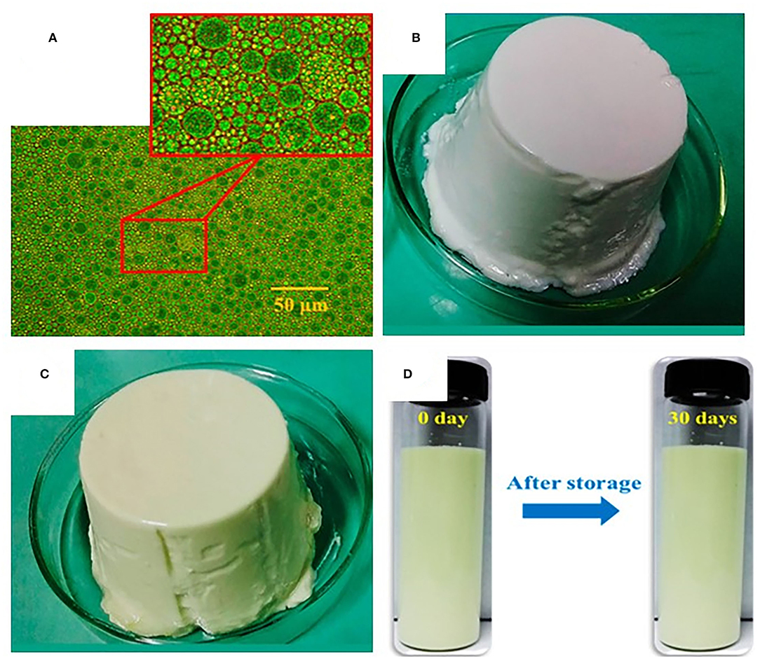 Emulsion Gel and Its Preparation