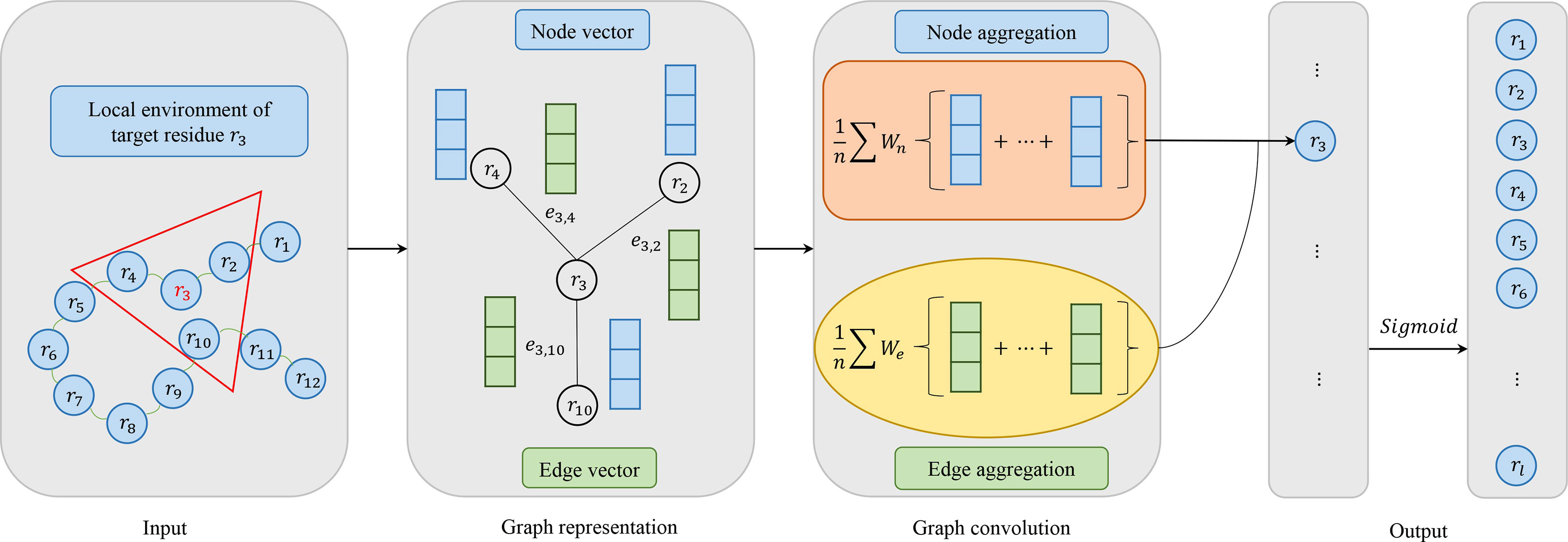 Frontiers | A Structure-Based B-cell Epitope Prediction Model Through ...