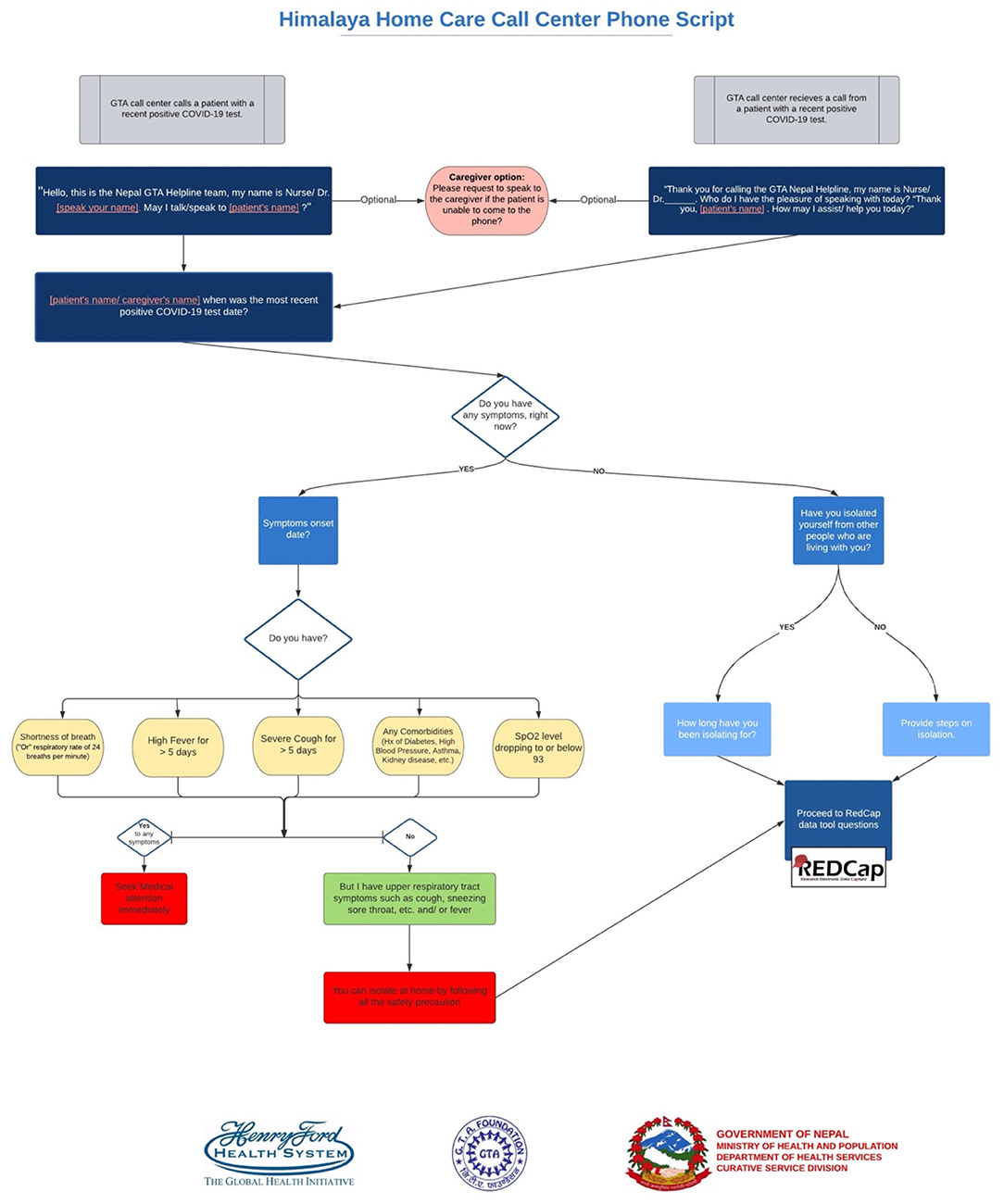 frontiers-post-implementation-review-of-the-himalaya-home-care