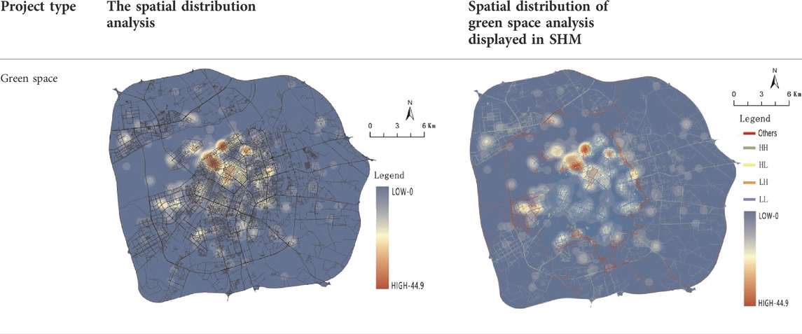 Frontiers  Using spatial syntax and GIS to identify spatial