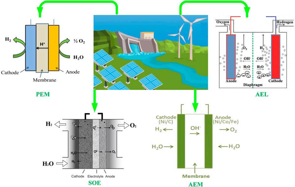 Dual function materials for CO2 capture and conversion using renewable H2 -  ScienceDirect