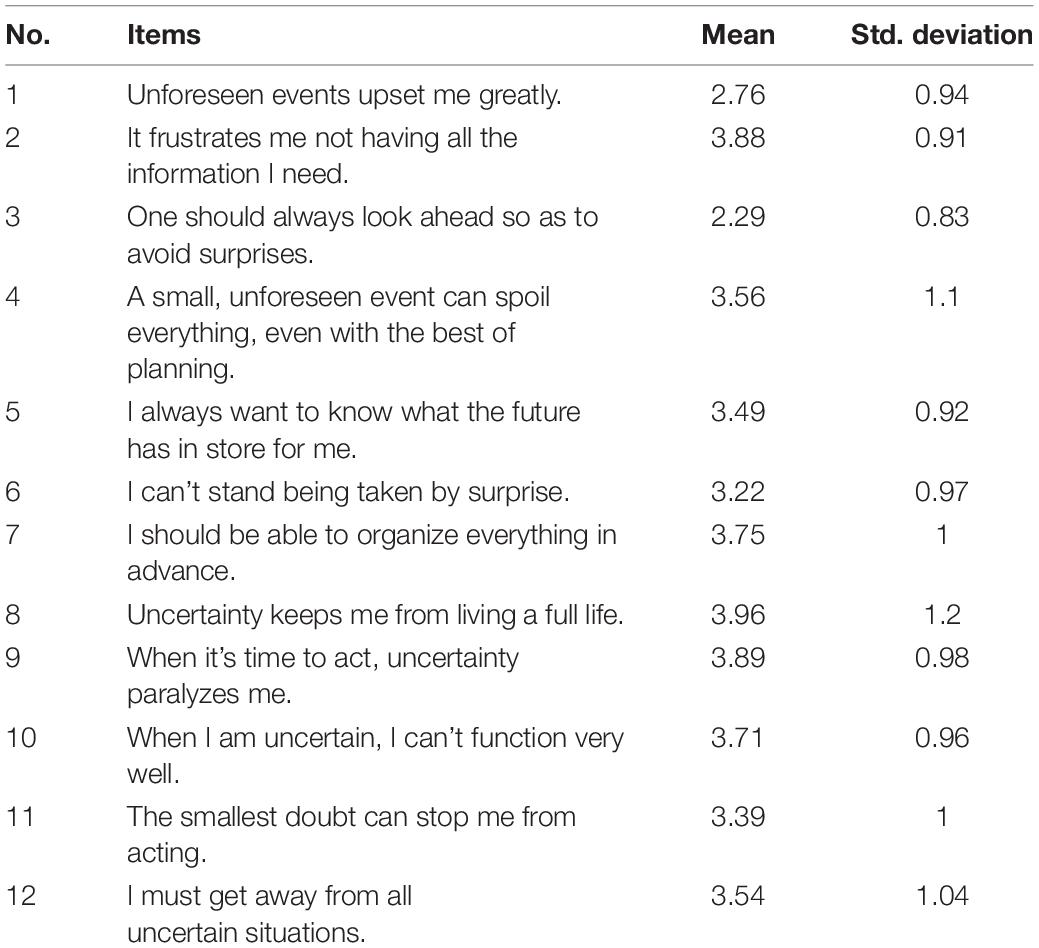 Frontiers | Intolerance of Uncertainty Scale-12: Psychometric ...