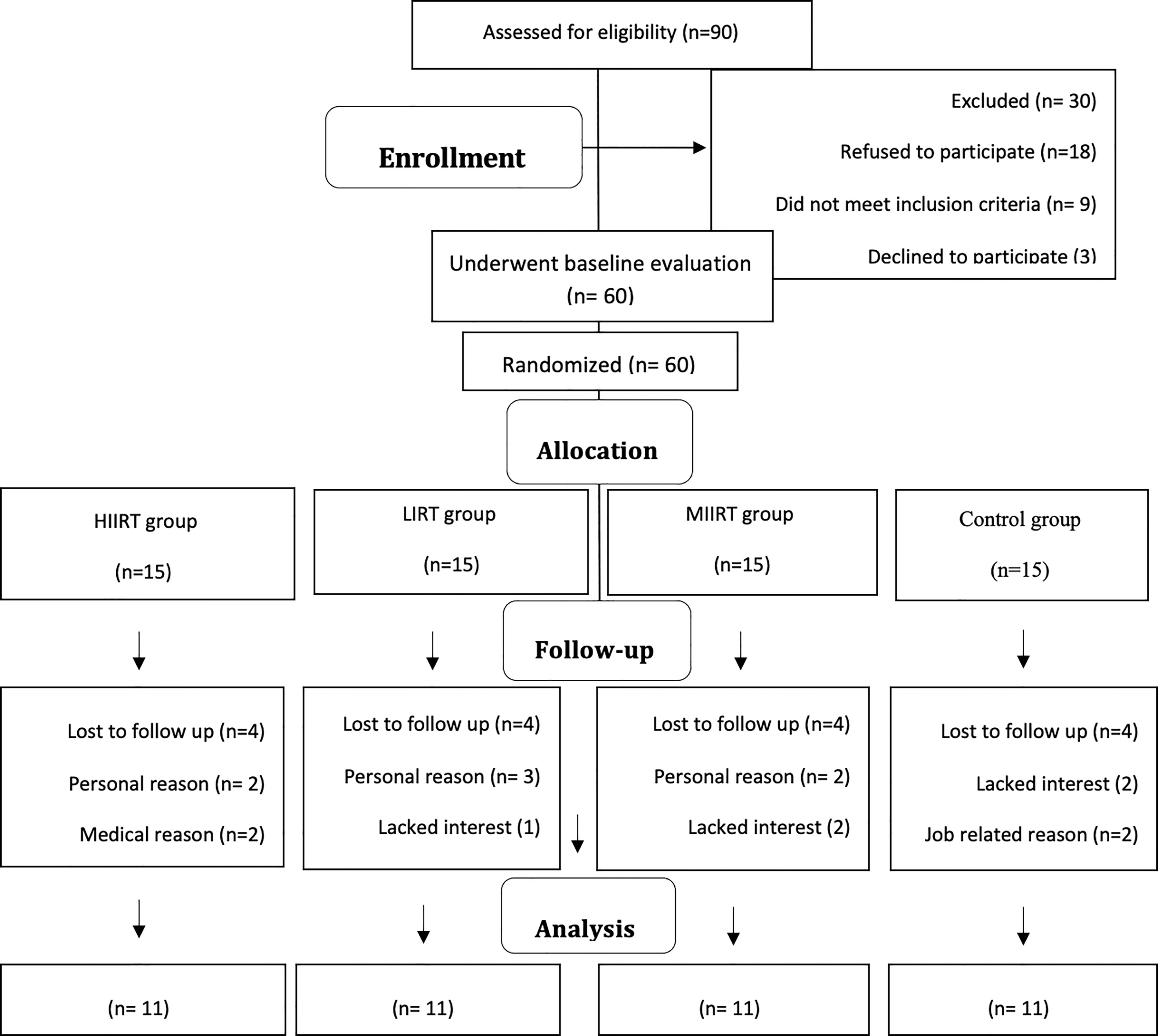 frontiers-intensity-dependent-effects-of-interval-resistance-training