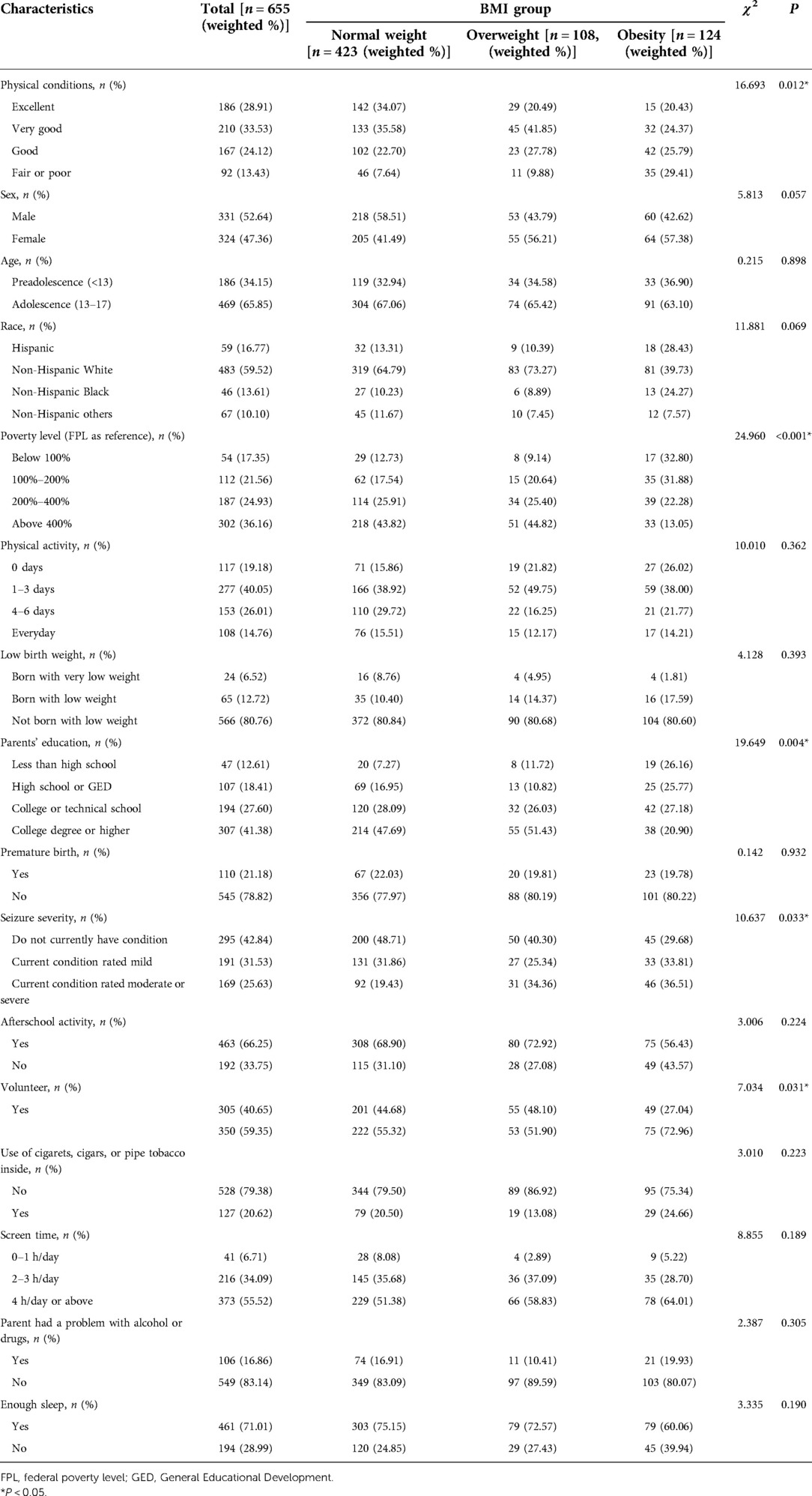 Frontiers | Exploring correlation between social determinants and ...