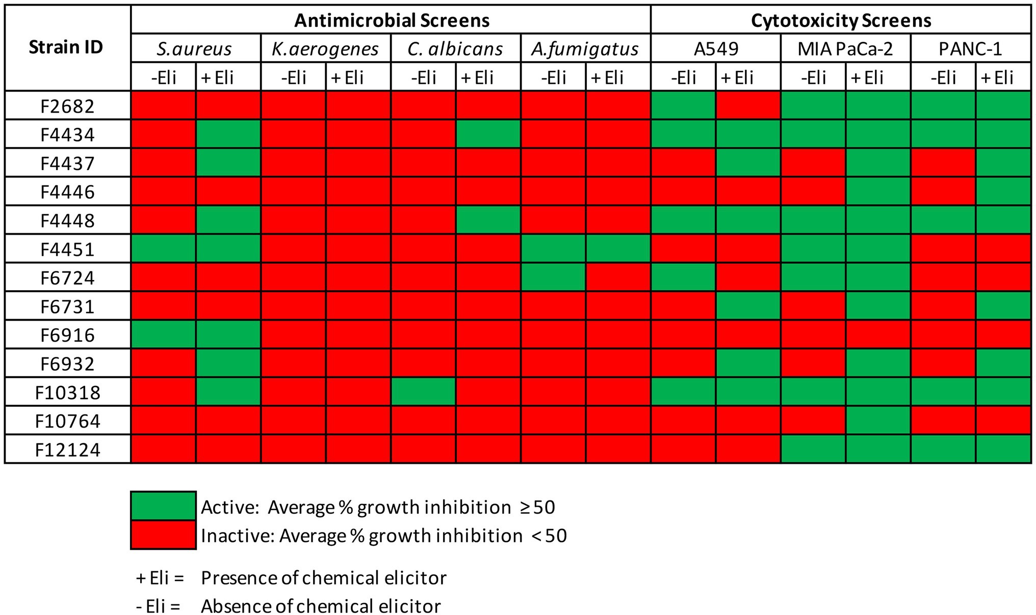 Frontiers | Enhancing the Discovery of Bioactive Secondary Metabolites ...