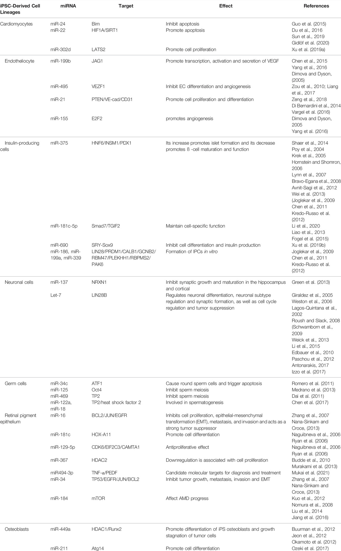 frontiers-application-of-induced-pluripotent-stem-cell-derived-models