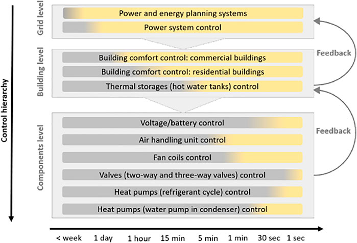 PDF) The Characteristics of Usable Room Temperature Control