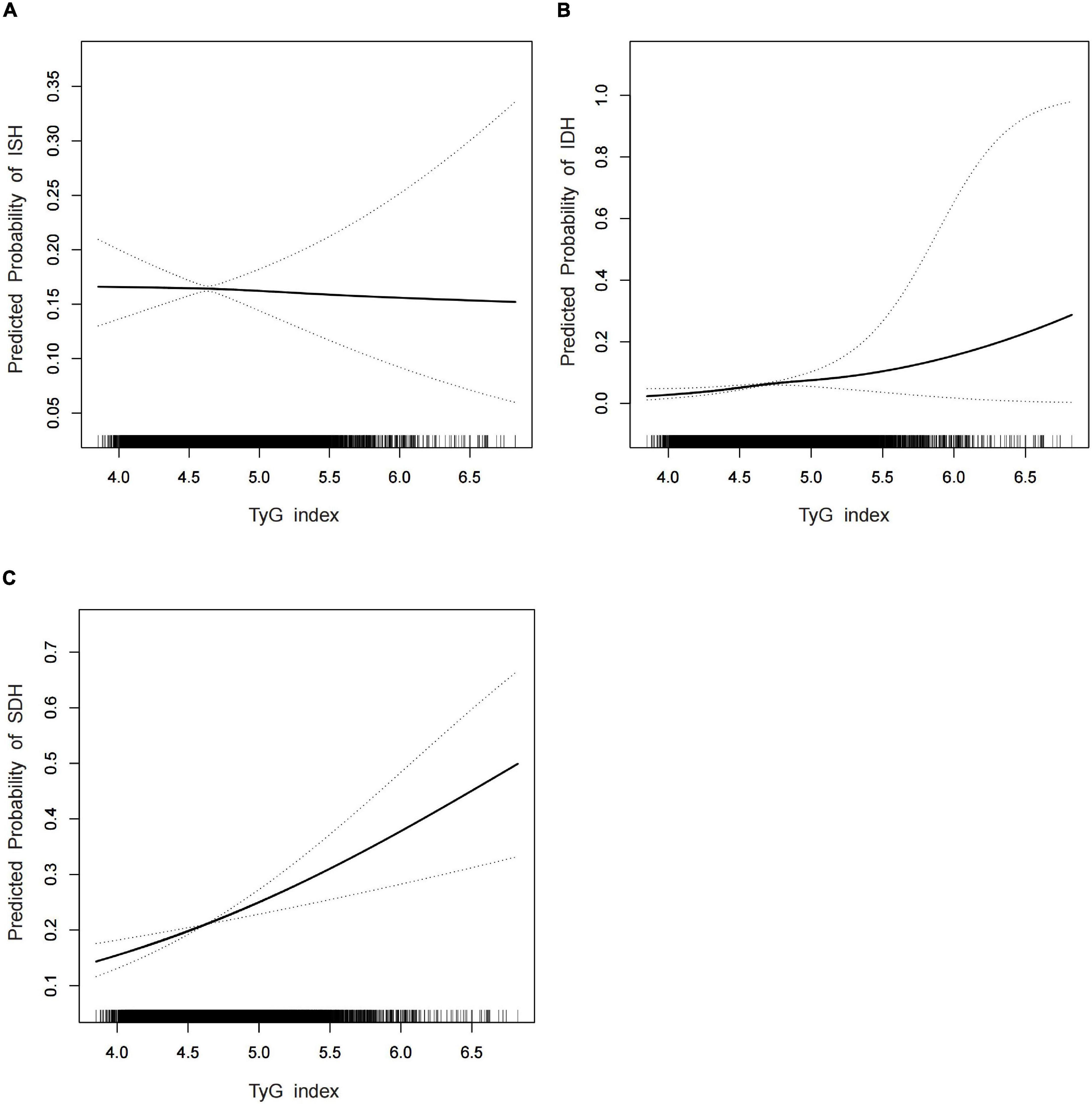 Association of the triglyceride and glucose index with low muscle