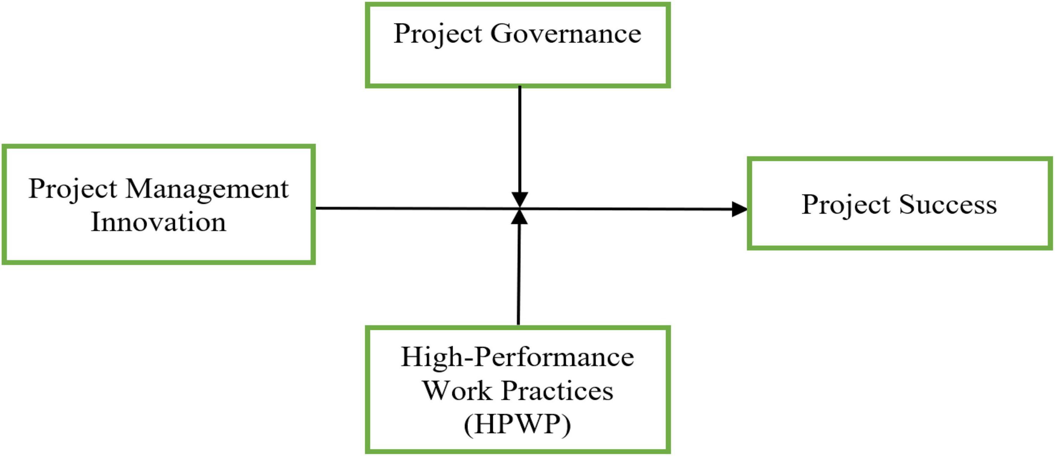 Linking “multi-dimensions” of relational governance and