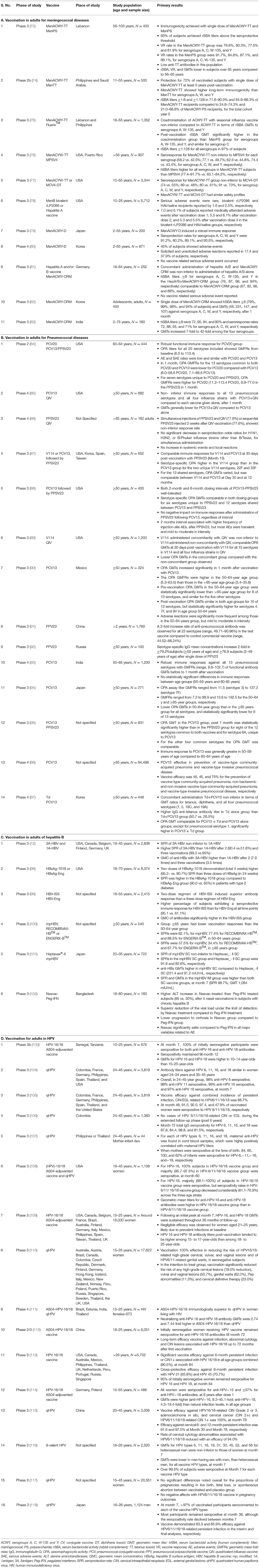 Structured Benefit-Risk Assessment of a New Quadrivalent Meningococcal  Conjugate Vaccine (MenACYW-TT) in Individuals Ages 12 Months and Older
