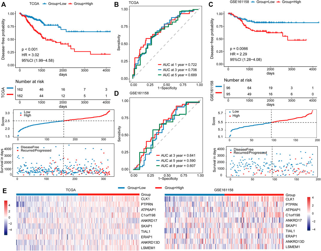 Frontiers | Development of a Platelet-Related Prognostic Model for ...