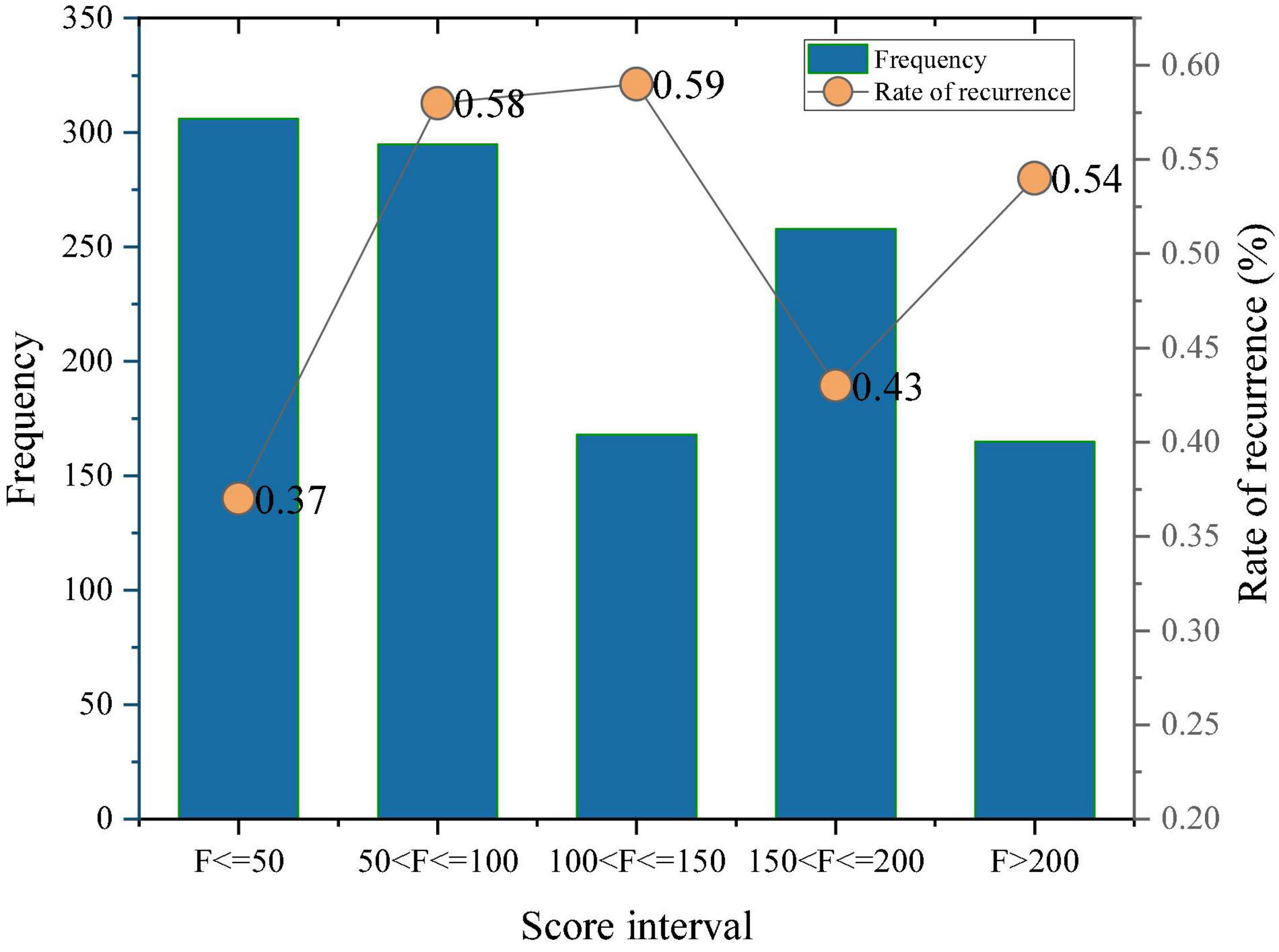 Frontiers | The Construction Of Intelligent Emotional Analysis And ...