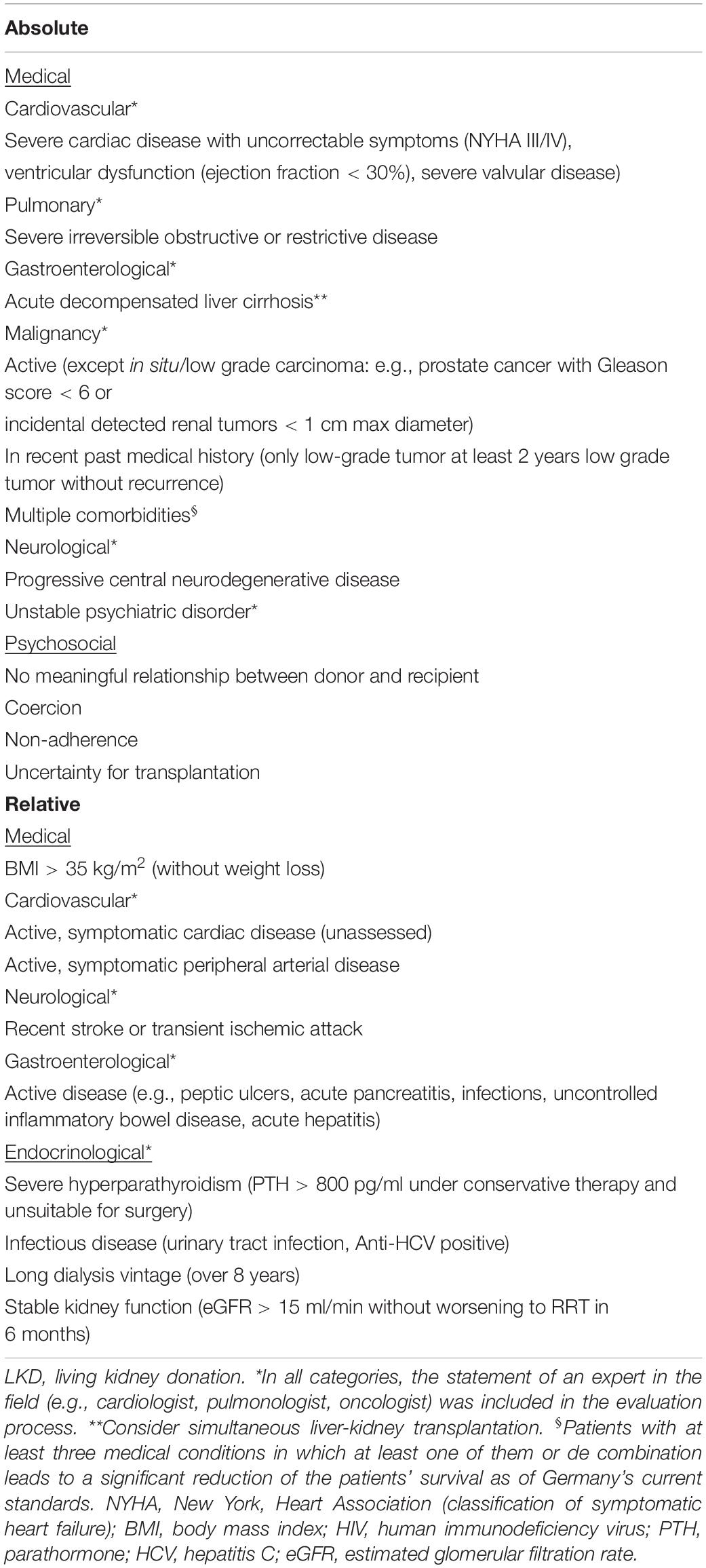 Frontiers | Disqualification Of Donor And Recipient Candidates From The ...