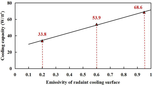 Radiant cooling helps optimize year-round comfort, 2015-07-20