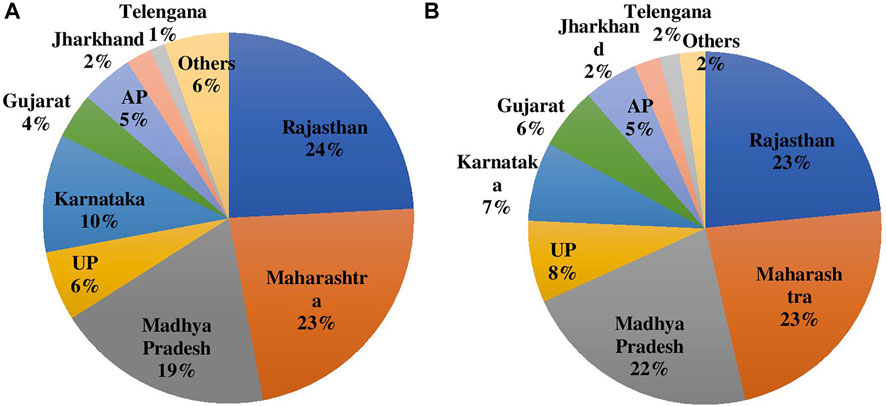 Frontiers | Exploring Chickpea Germplasm Diversity for Broadening the ...