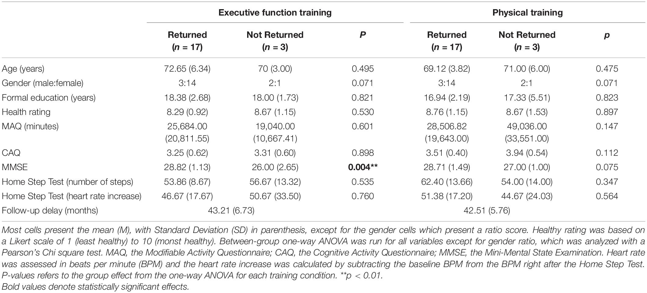 Light Exercise Enhances Executive Function - Neuroscience News