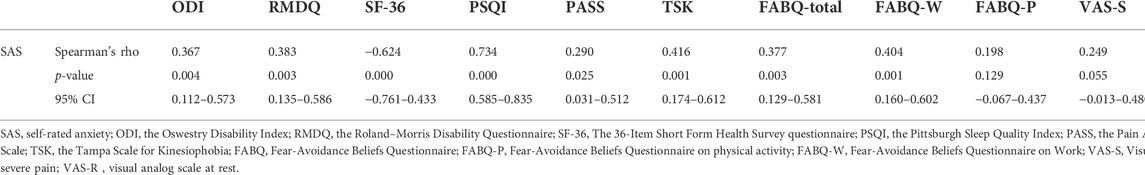 ACR_Journals on X: These researchers identified and compared phenotypes of  low back pain defined by rates of general and pain-related psychological  distress Highly distressed phenotypes had higher levels of pain  interference, sleep