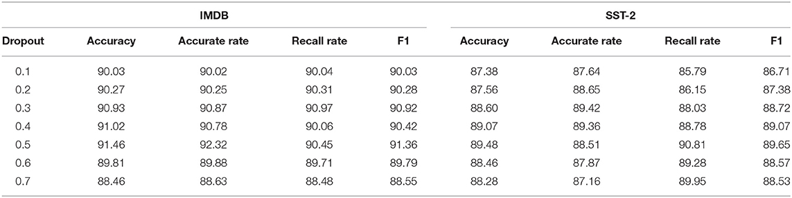 PDF) Japanese Dictionary for Sentiment Analysis of Counselling Text