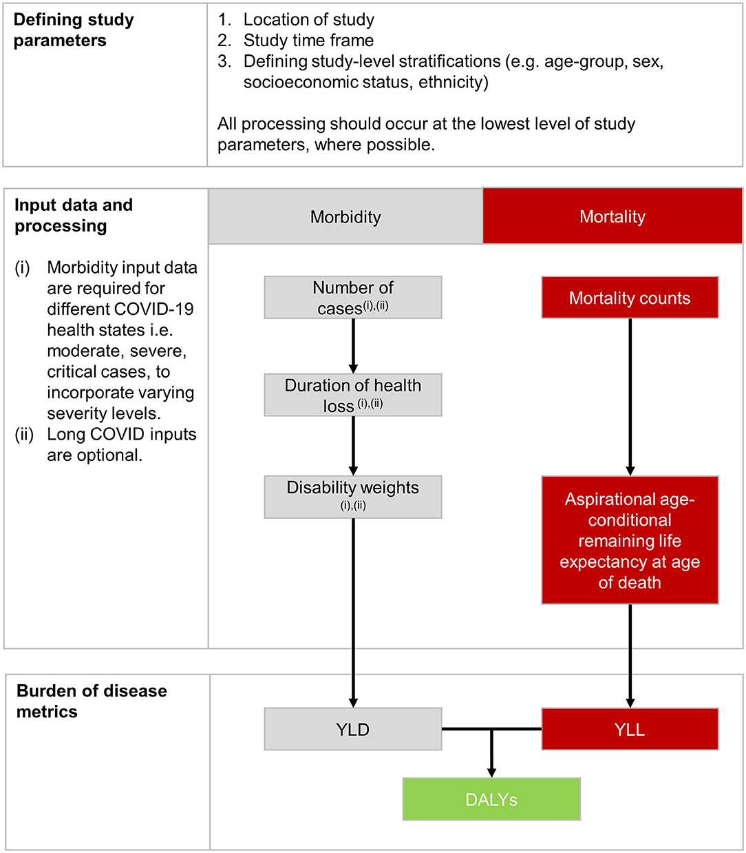 Frontiers Burden Of Disease Of COVID 19 Strengthening The 