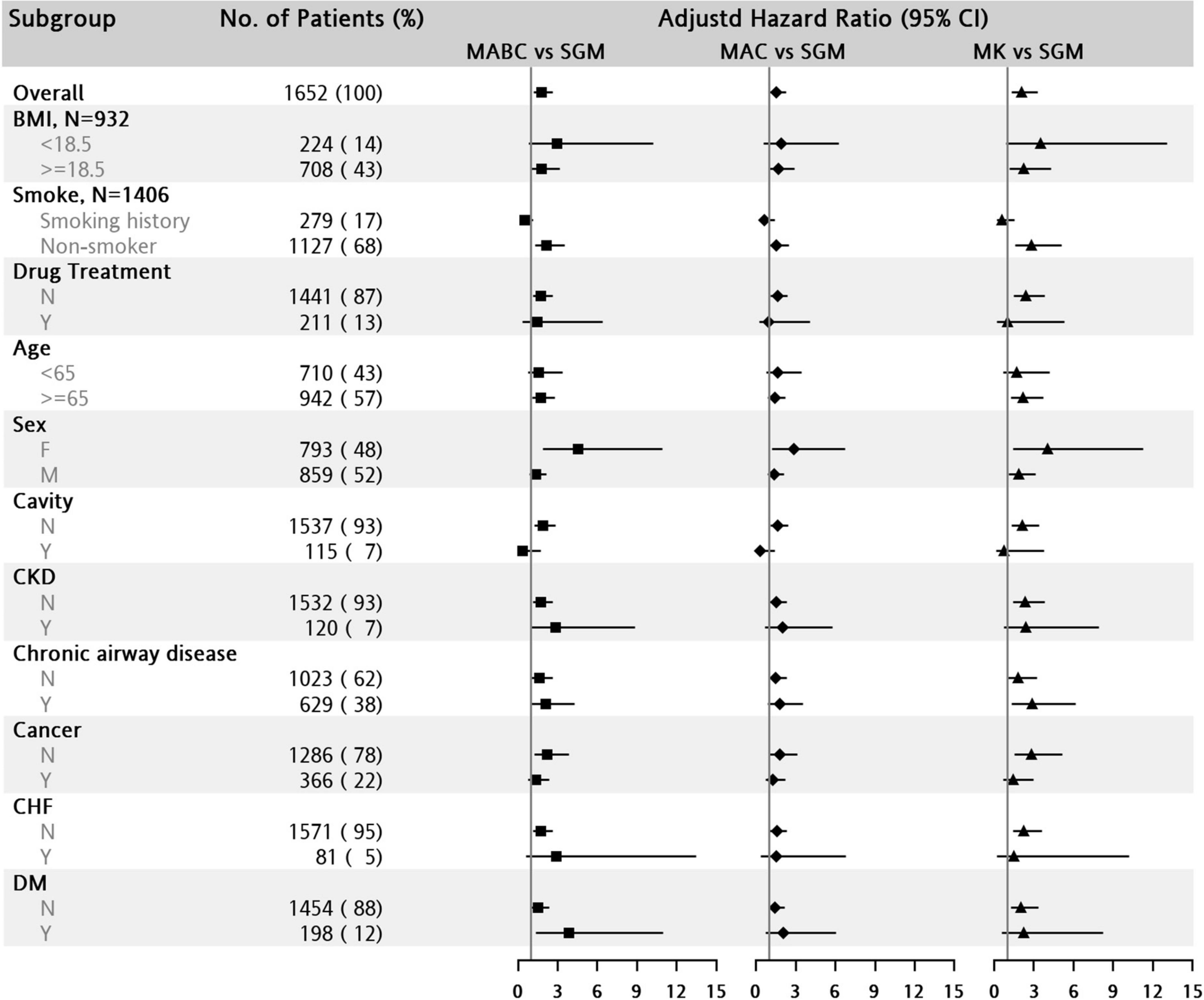 Frontiers  The Rise of Non-Tuberculosis Mycobacterial Lung Disease