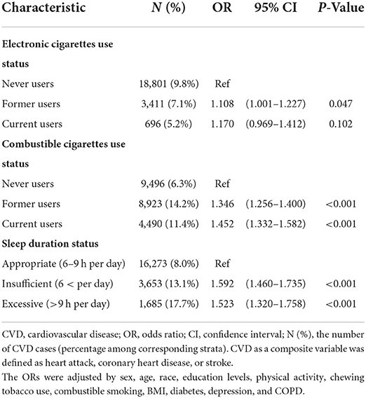 Frontiers The association between electronic cigarettes sleep