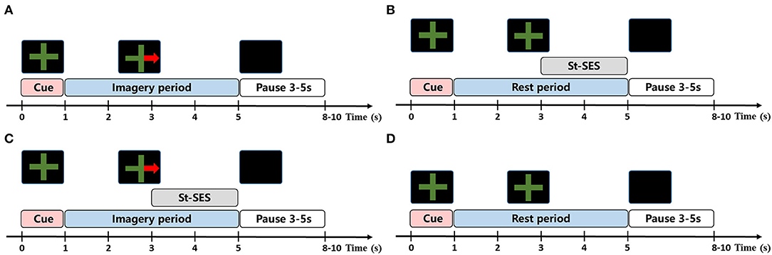 Frontiers The Effects of Sensory Threshold Somatosensory