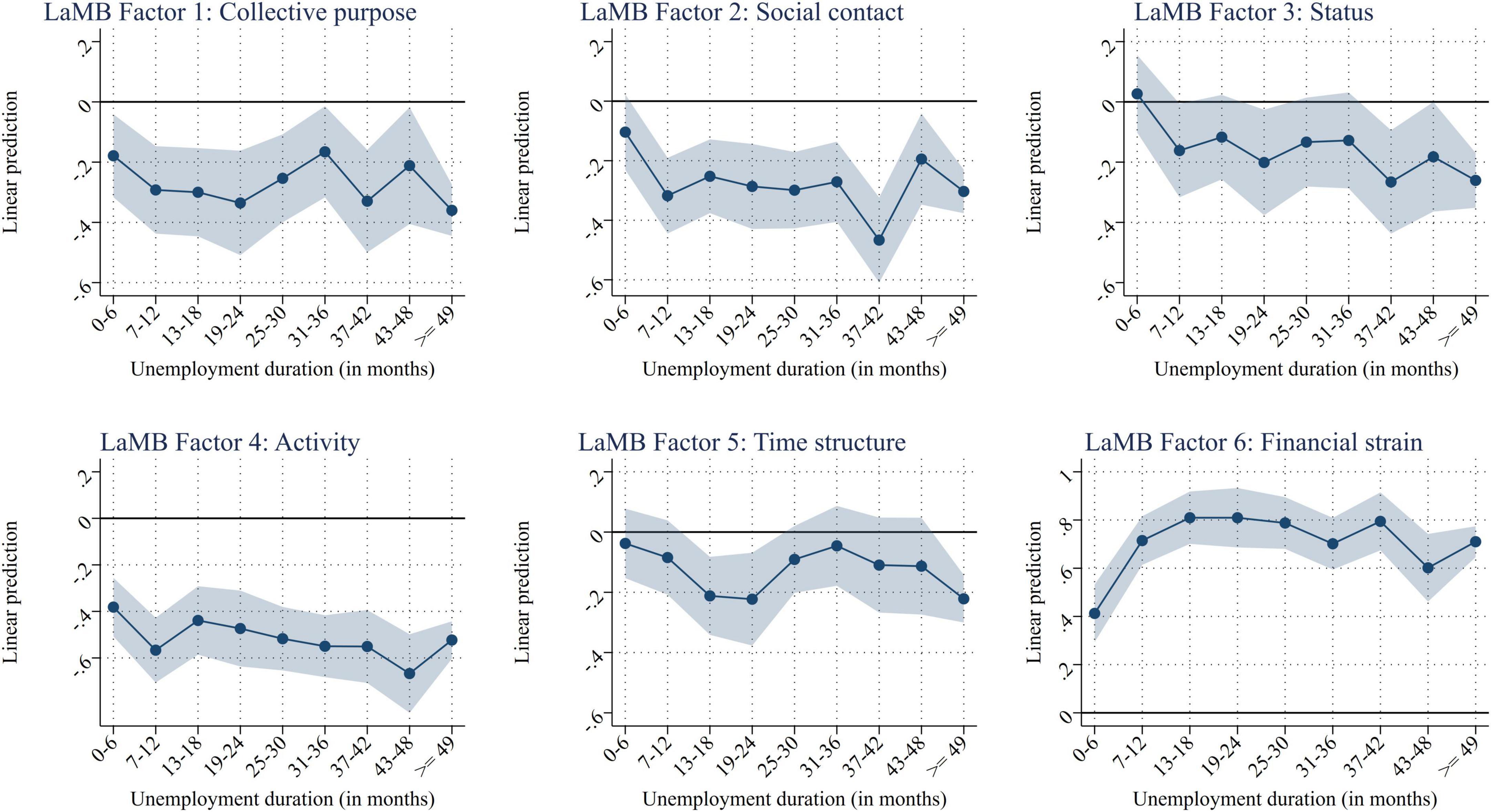 frontiers-heterogeneities-in-the-latent-functions-of-employment-new