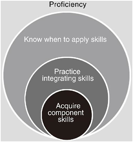 Frontiers | Evaluation of teaching effect of first-aid comprehensive ...