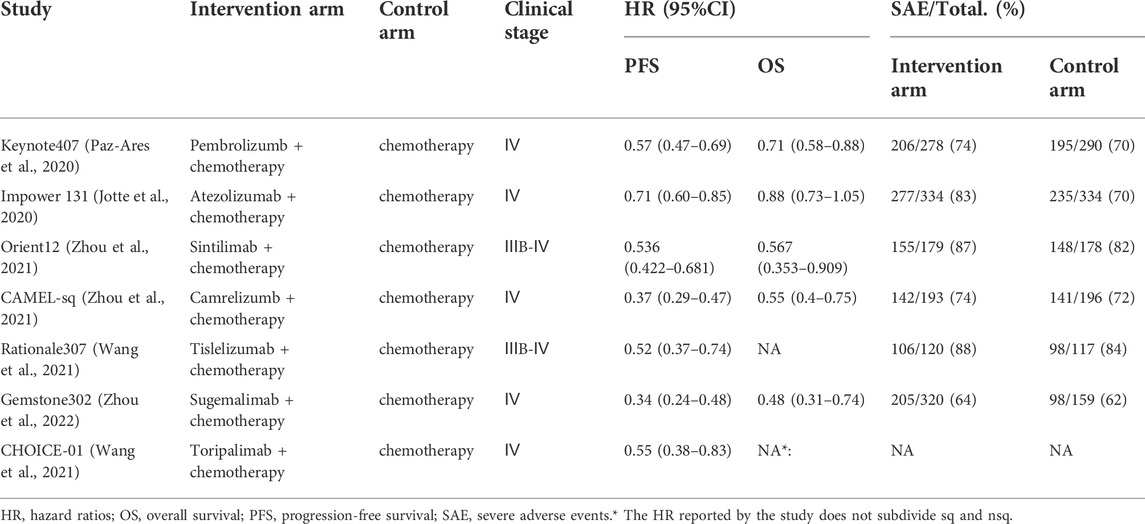 Frontiers | Identifying optimal PD-1/PD-L1 inhibitors in first-line ...