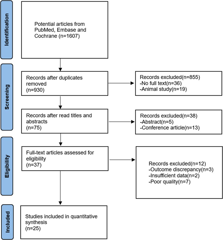 Early motion and directed exercise (EMADE) versus usual care post ankle  fracture fixation: study protocol for a pragmatic randomised controlled  trial, Trials