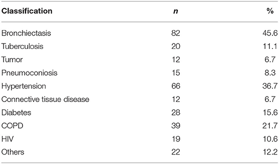 Frontiers | Risk Factors and Mental Health Status in Patients With 